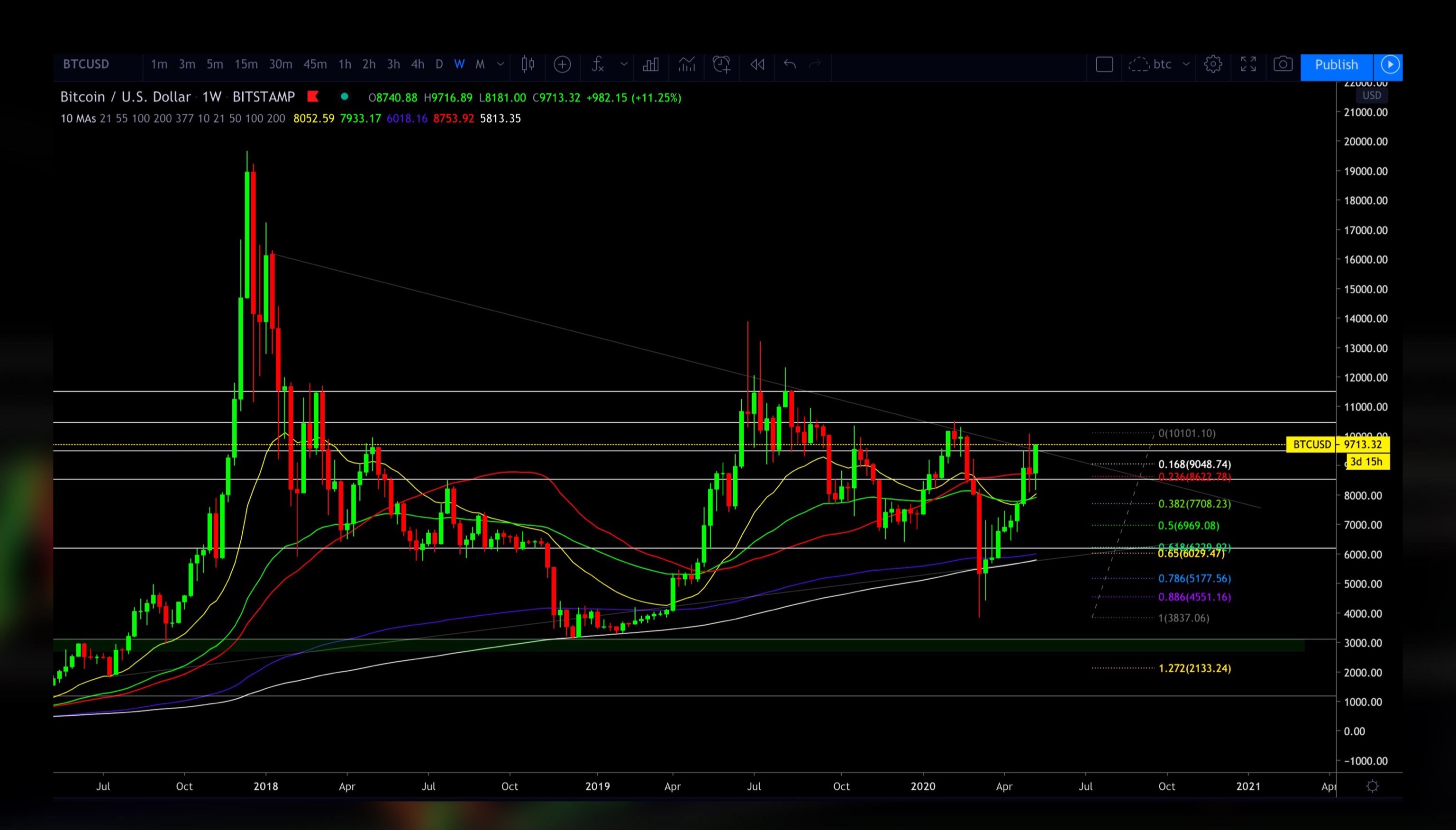 stackincharlesfuchsbitcoinprediction.jpg