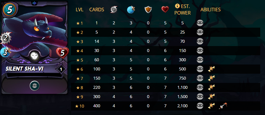 shavi stats.PNG
