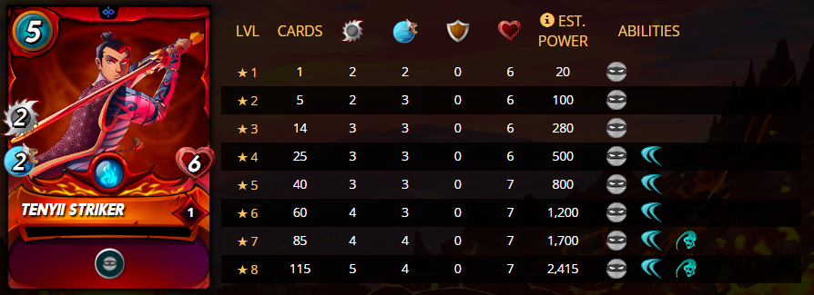 stats tenyii.PNG