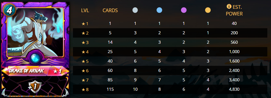 arnak stats.PNG