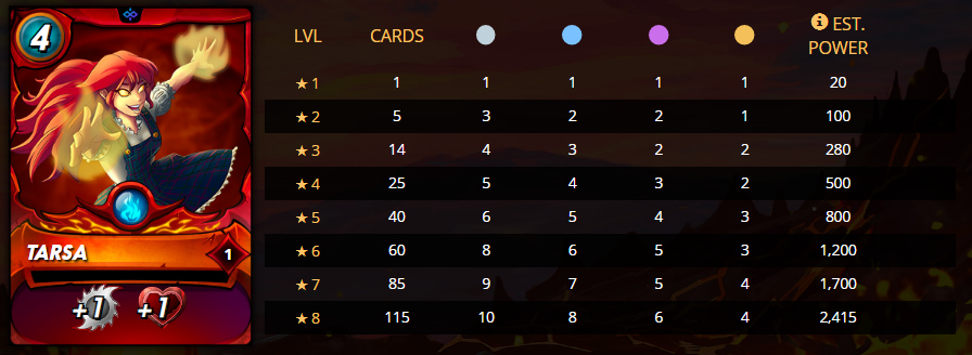 stats tarsa.PNG