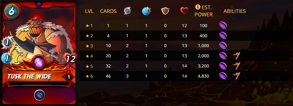 tusk stat.PNG