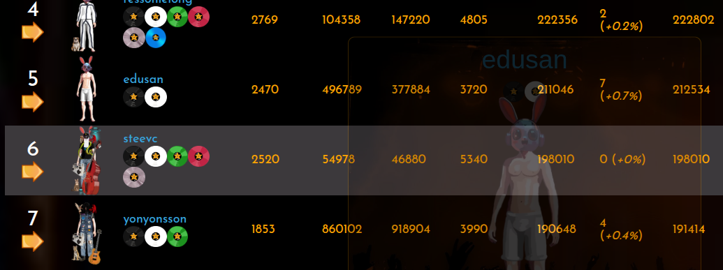 Rankings