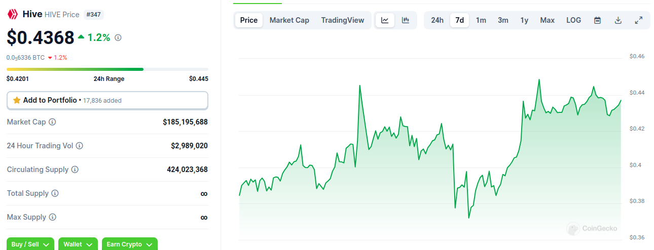 Price chart from @coingecko