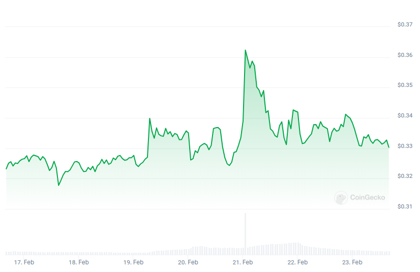 $HIVE price