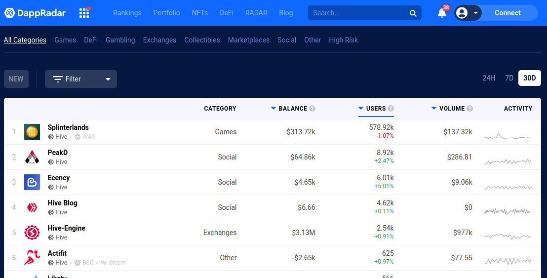DappRadar