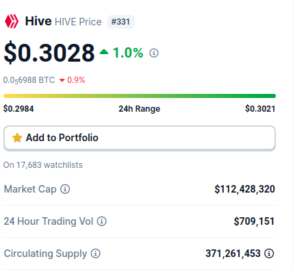 $HIVE
