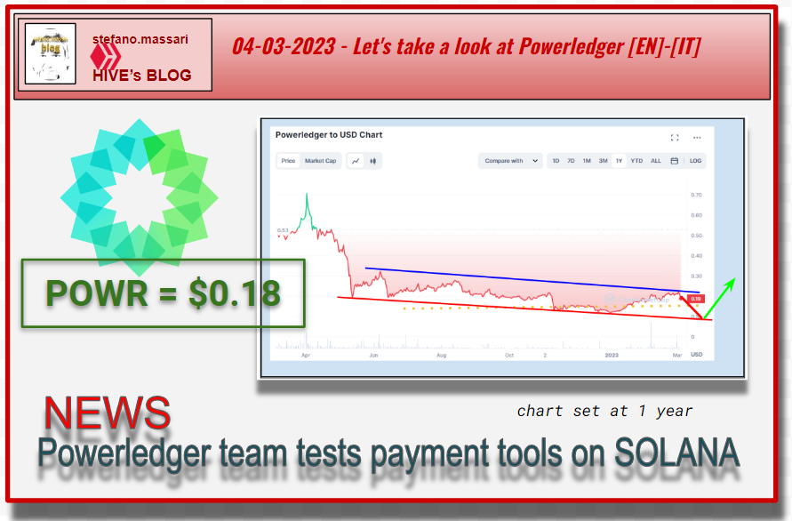 @stefano.massari/04-03-2023-lets-take-a-look-at-powerledger-en-it
