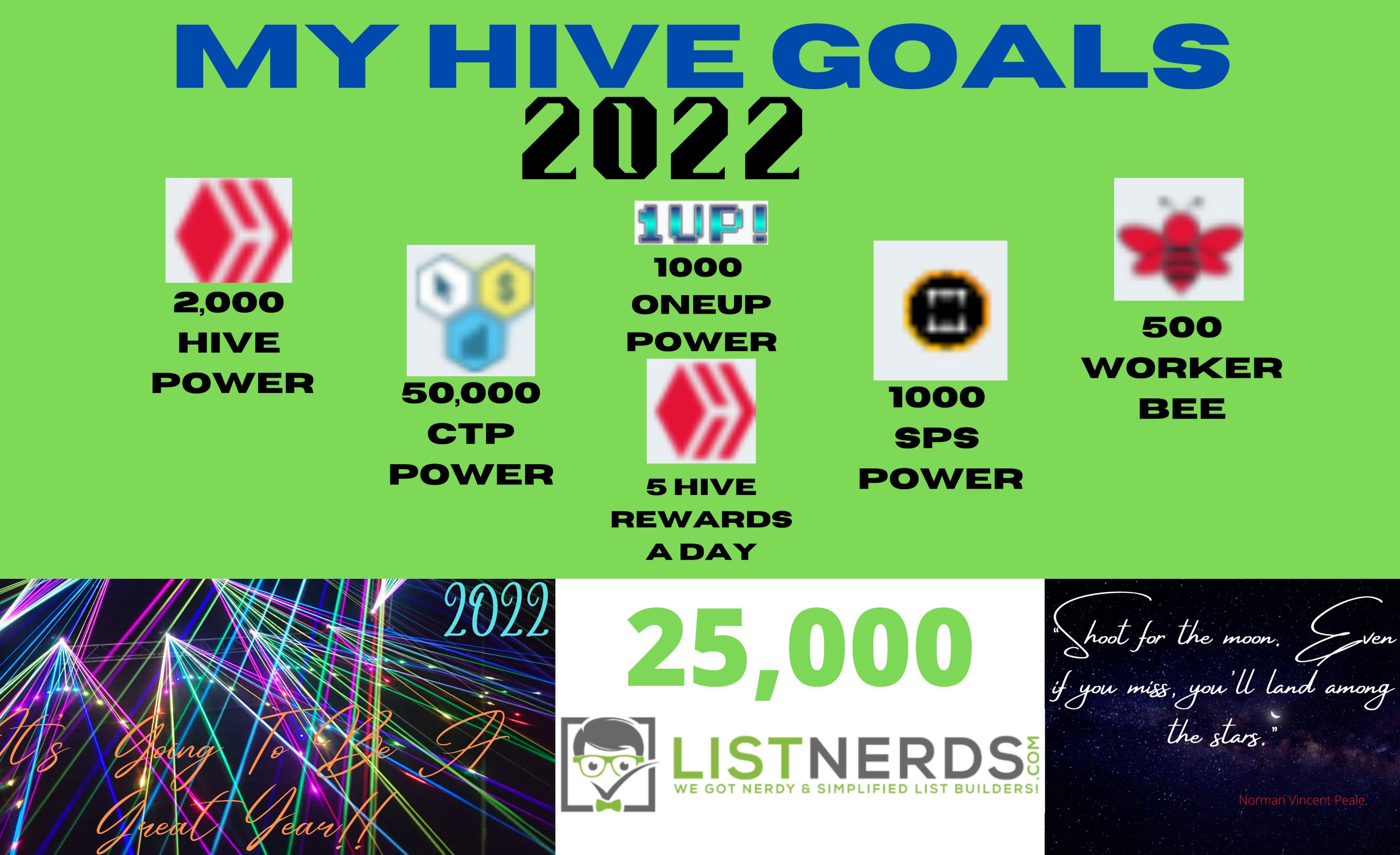 @successchar/my-hive-goals-2022-or-i-will-survive