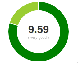 SuperHive code quality score