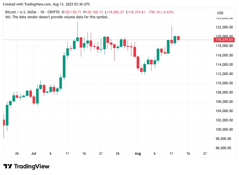 BTCUSD 12 sierpnia 2025.PNG