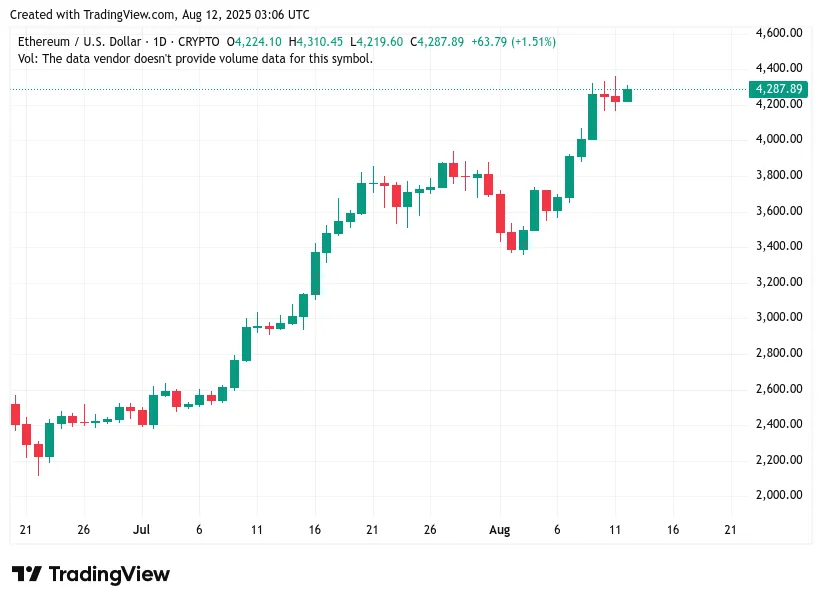 kurs ETHUSD 11 sierpnia 2025 2025.JPG
