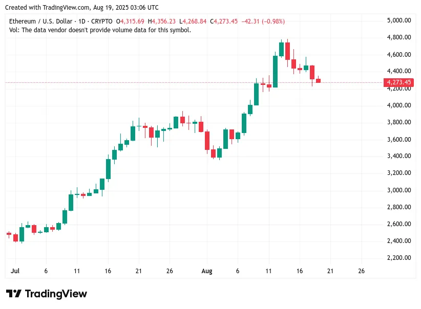 kurs ETHUSD 18 sierpnia 2025.JPG