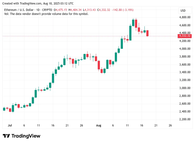 kurs ETHUSD 17 sierpnia 2025.JPG