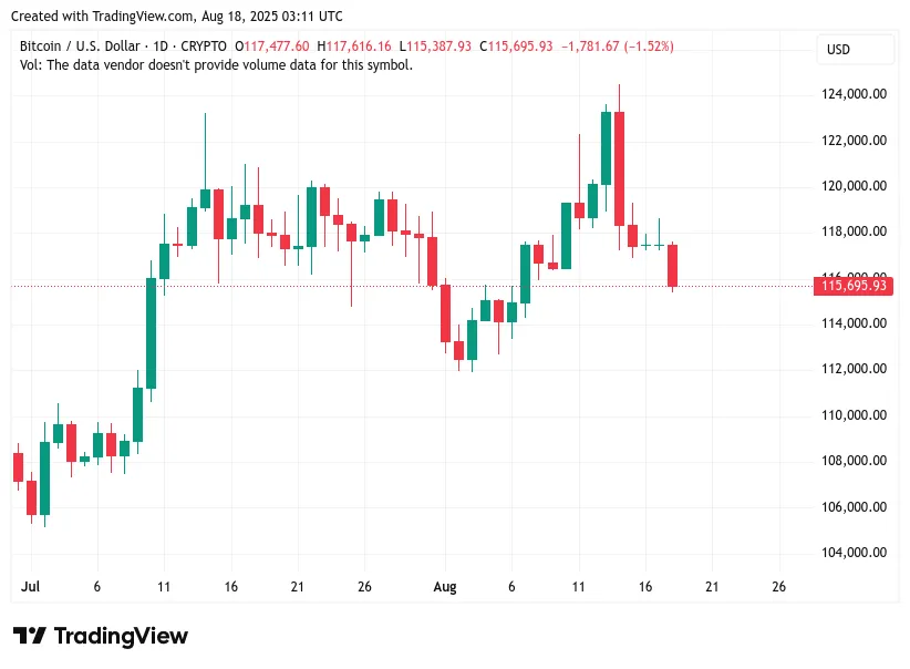 kurs BTCUSD 17 sierpnia 2025.JPG