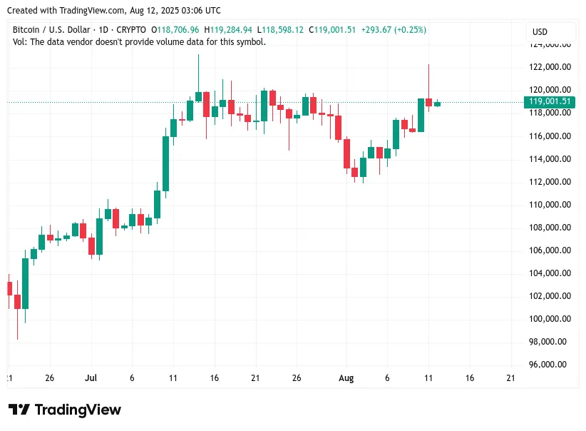 kurs BTCUSD 11 sierpnia 2025 2025.PNG