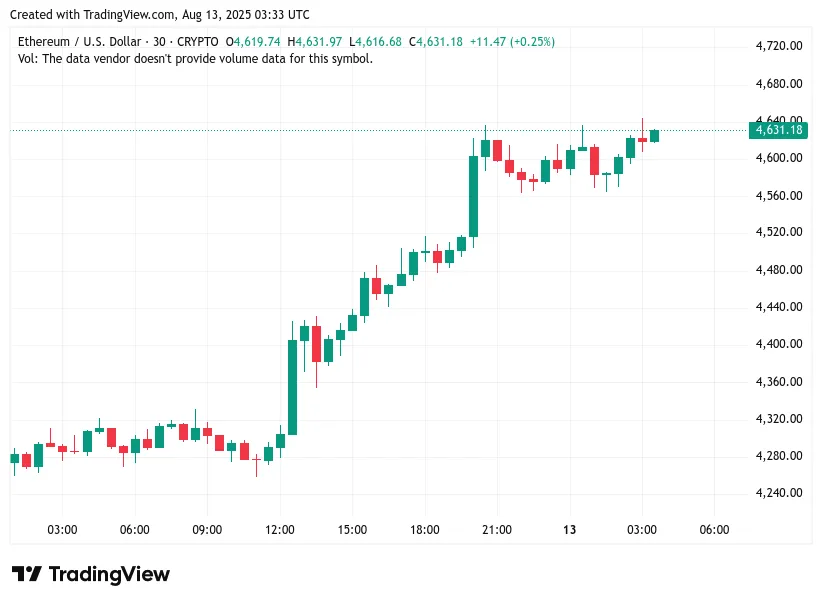 ETHUSD 12 sierpnia 2025.PNG