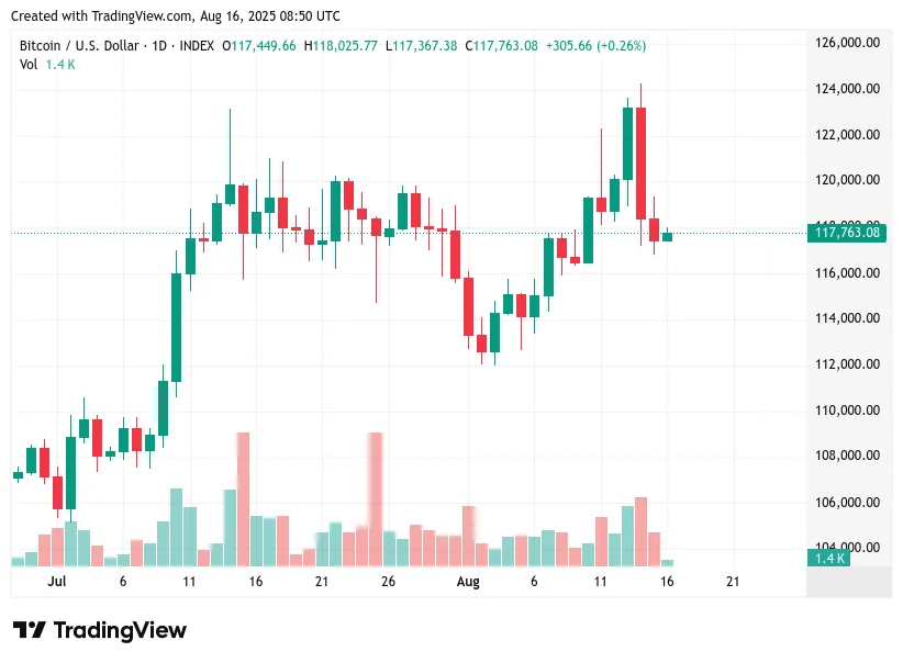 BTCUSD 15 sierpnia 2025.png