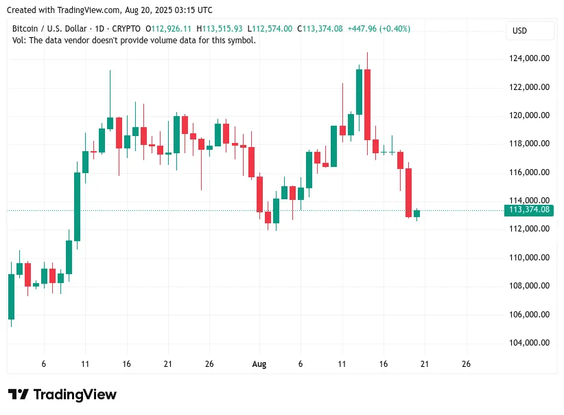 kurs BTCUSD 19 sierpnia 2025.JPG