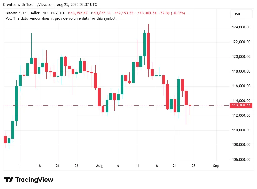 wykres BTCUSD 24 sierpnia 2025.png