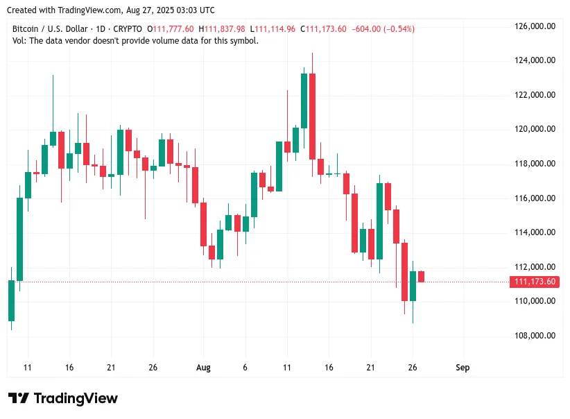 wykres BTCUSD 26 sierpnia 2025.png