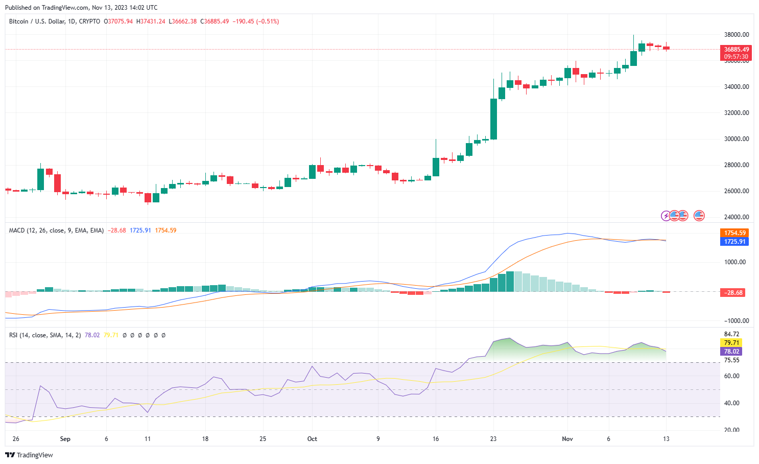 BTCUSD_2023-11-13_22-02-30.png