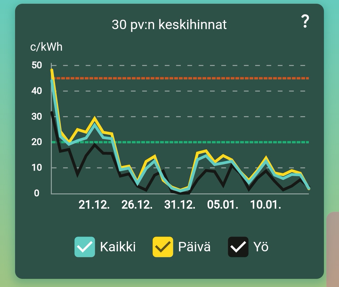 Screenshot_20230115_120812_fi.koodimetsa.kuluttaja_app_edit_1045108598287399.jpg