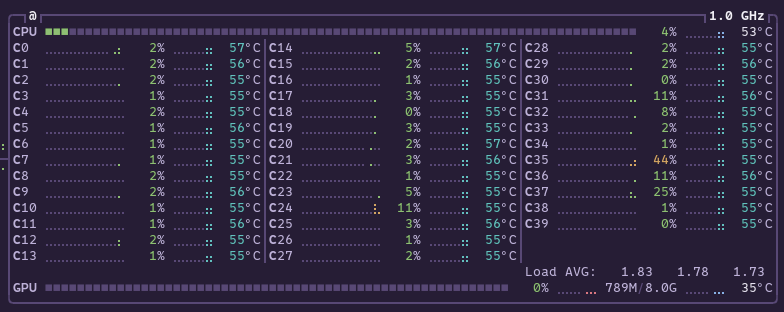 After Disabling 40 Logical Cores