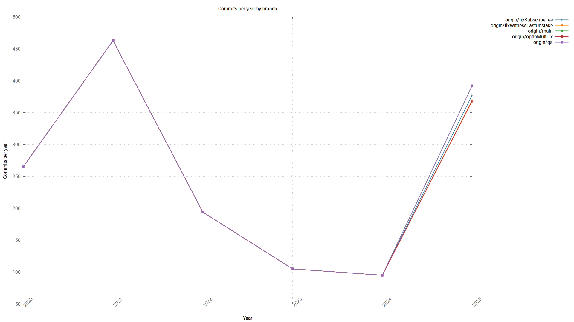 hiveengine_active90.png