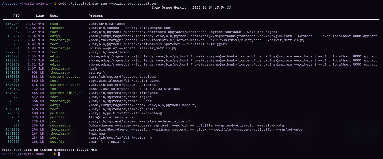 Run as root to get all the details!