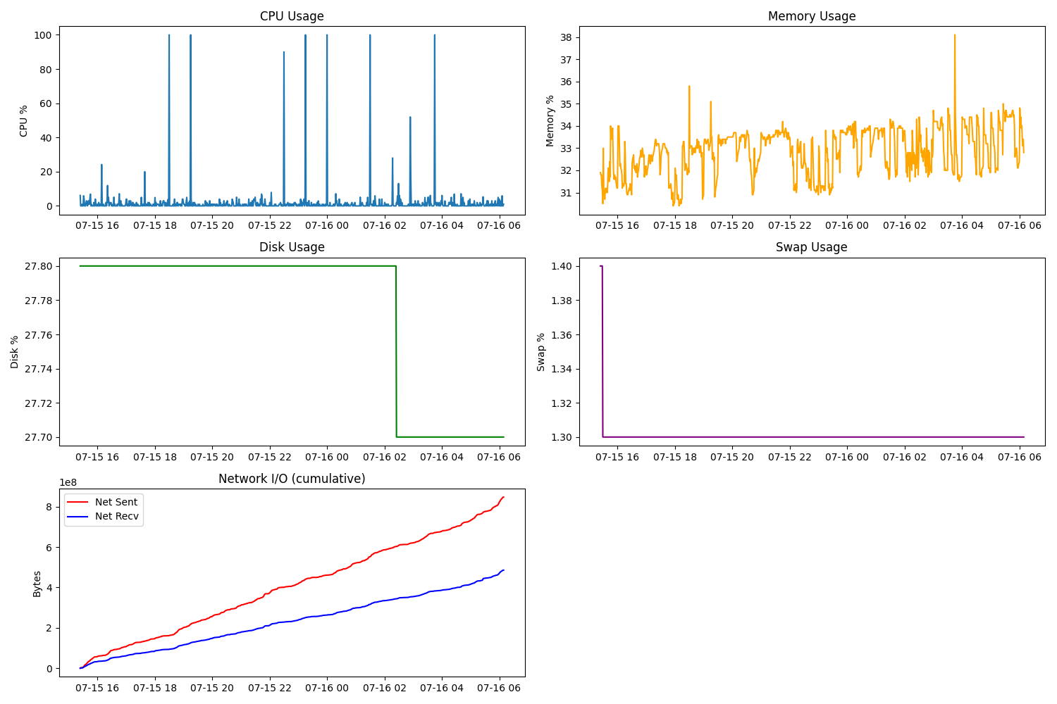 New Metrics, Fresh Data