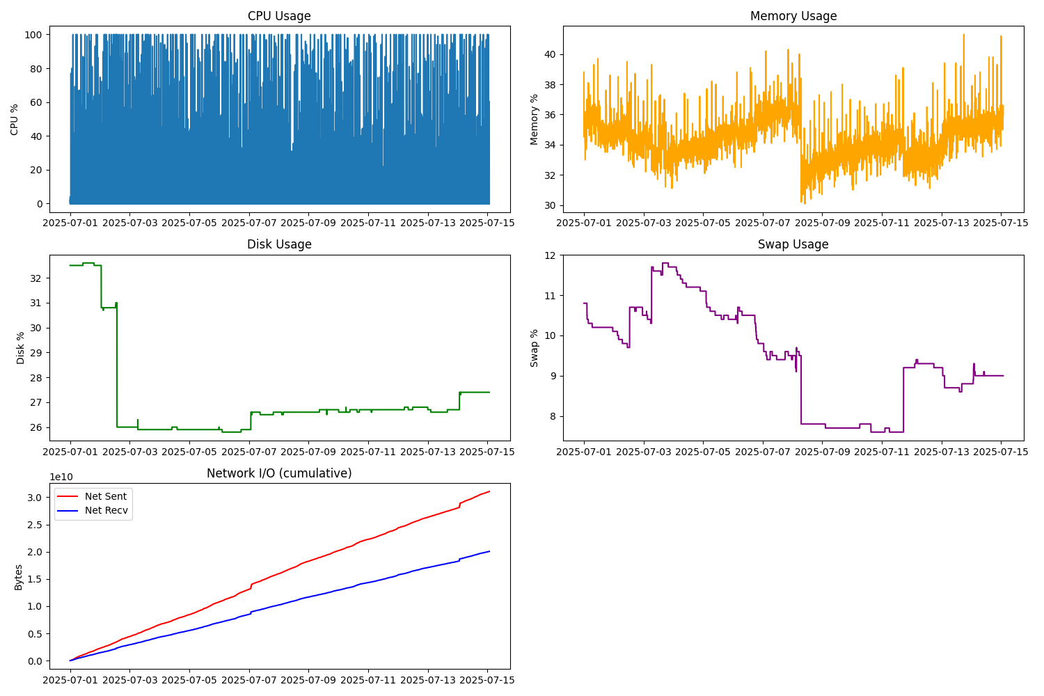 server_metrics_plot.png