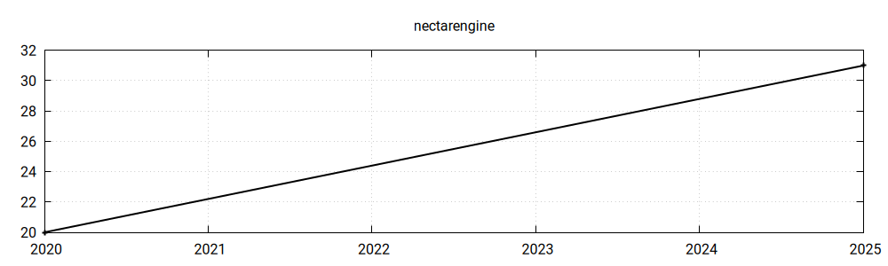 nectarengine library