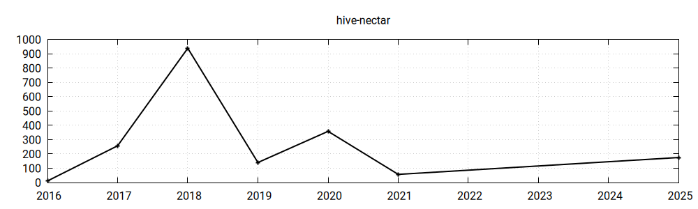nectar.png