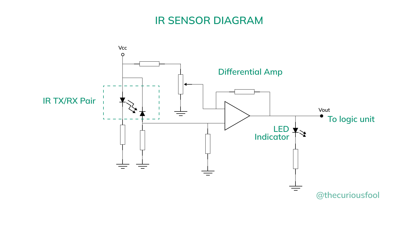 ir sensor diagram.png