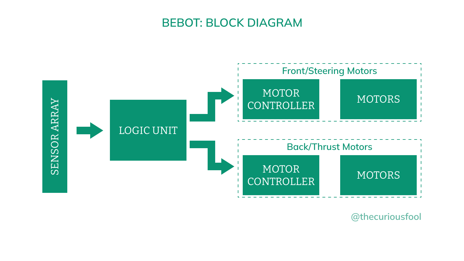 design overview.png