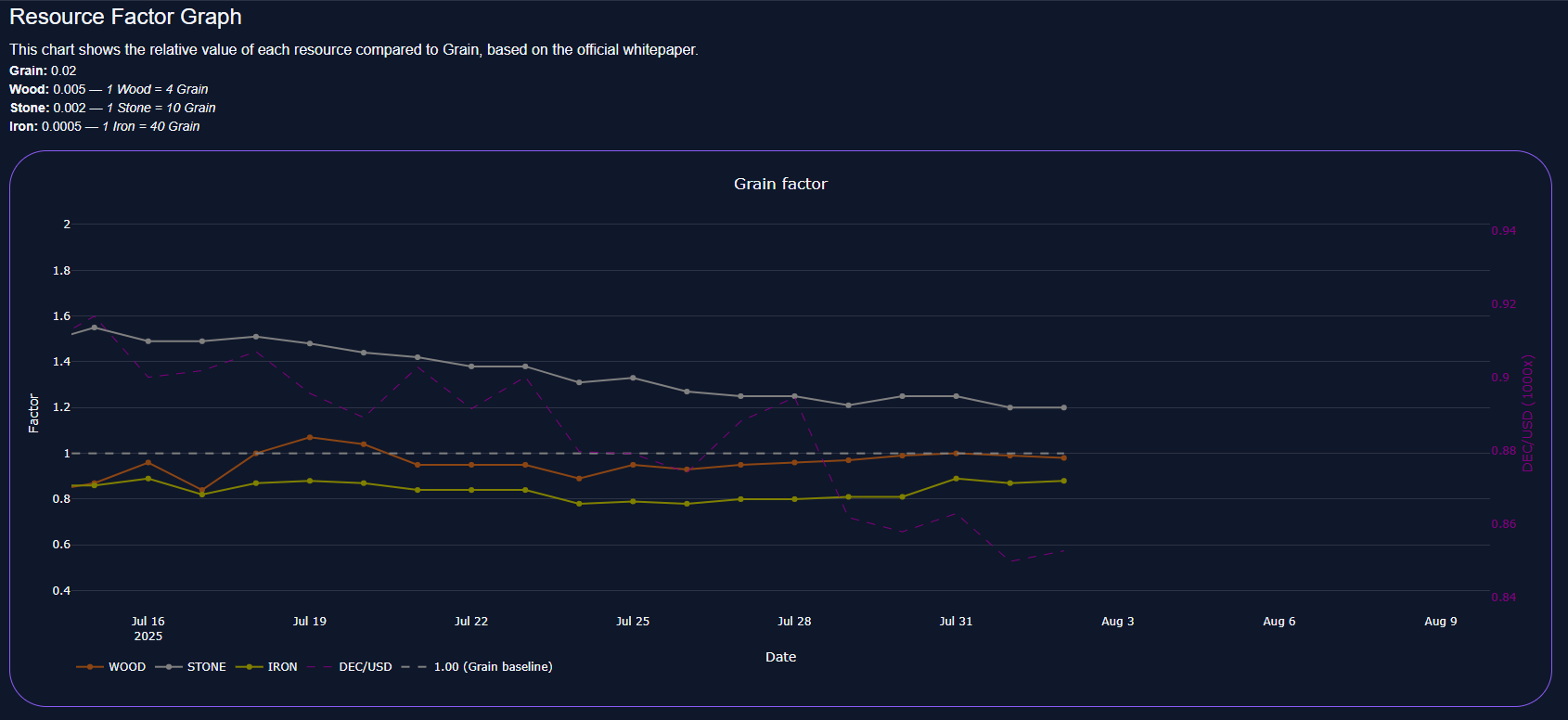 Grain Factor. Screenshot from https://next-land.spl-stats.com/resource