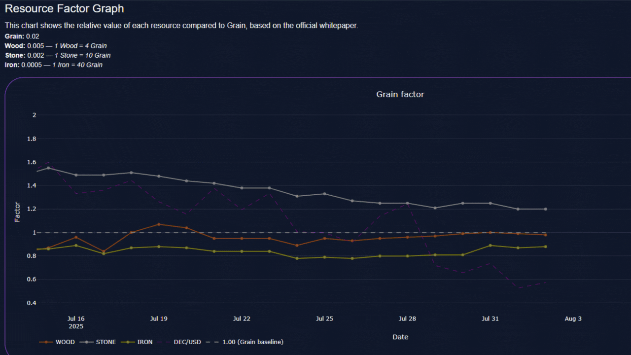Splinterlands Virtual Real Estate Updates: Increased Earnings - Inching Towards The Next Milestone