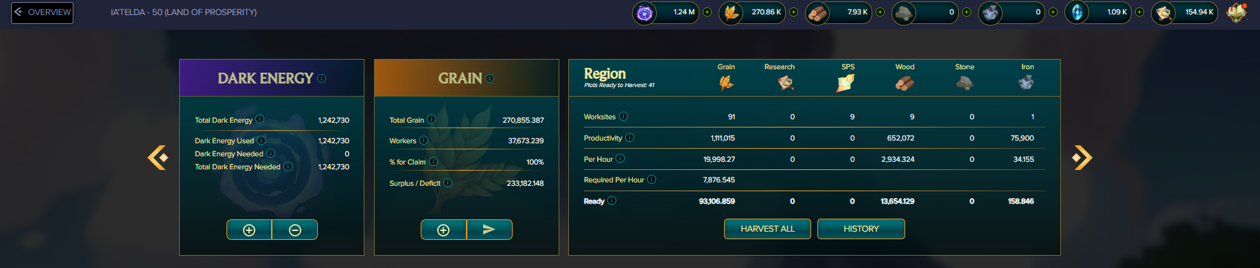 Region