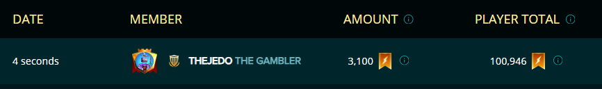 Guild Contribution 2 - 25.8.23.png