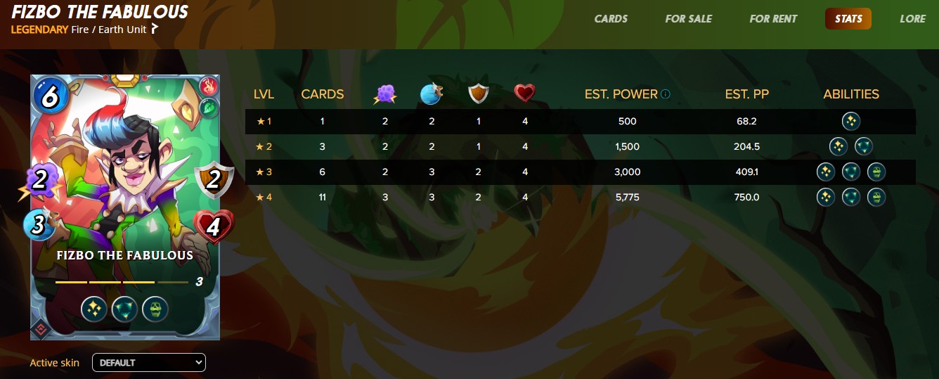 Fizbo's Stats