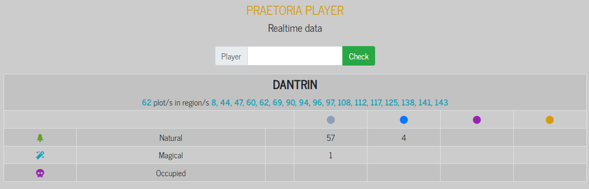 Dantrin's