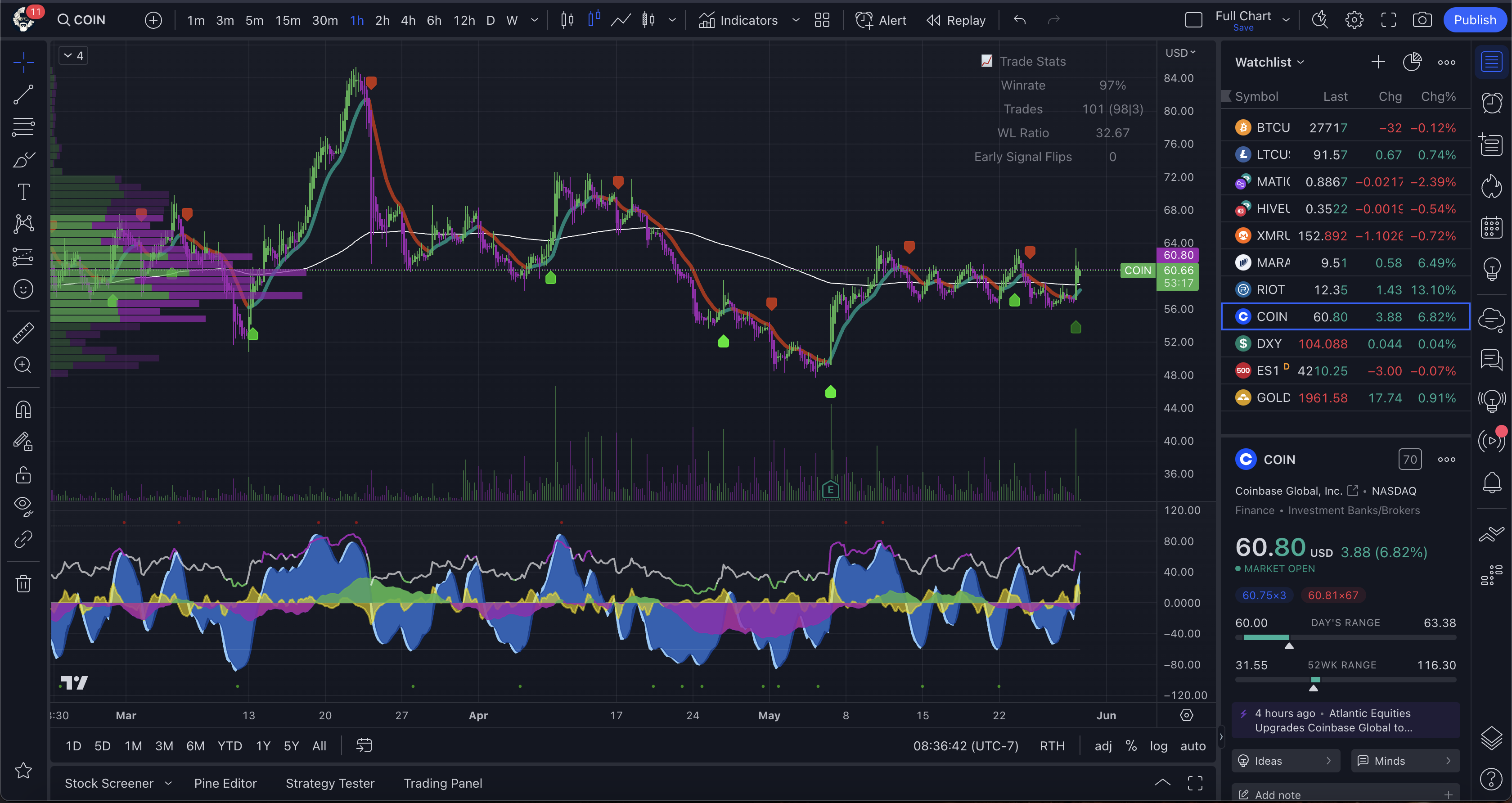 Do You Watch Crypto Stocks trading charts coinbase