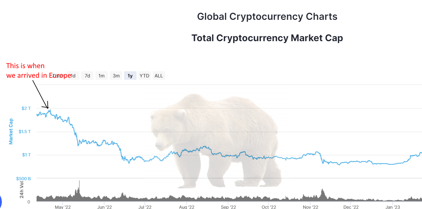 Marketcap1year.png