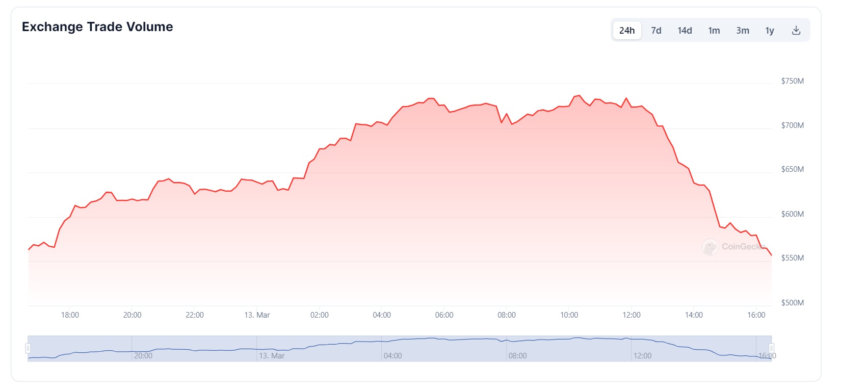 thorchain daily trade volume.jpg