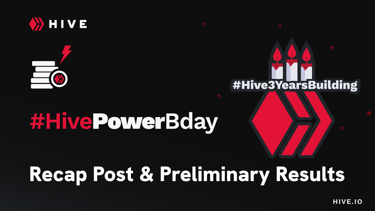 @theycallmedan/hivepowerbday-initiative-recap-post-and-preliminary-results