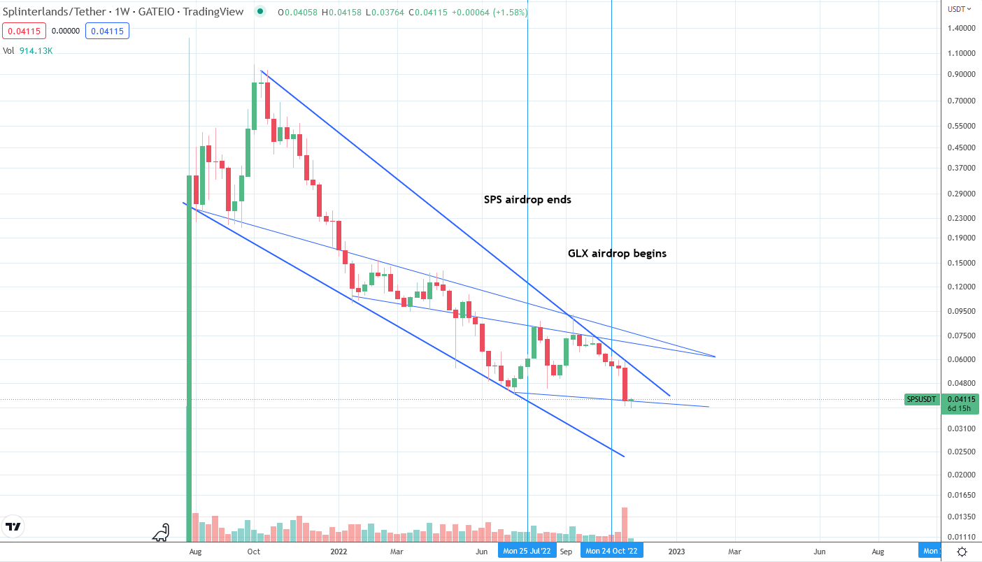 @tobetada/crypto-analysis-or-sps-continues-its-downward-trend