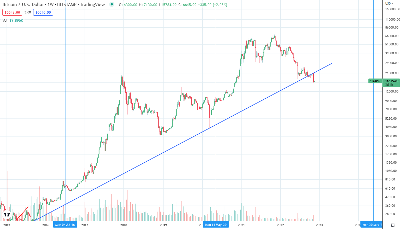 @tobetada/crypto-analysis-or-this-cycle-is-different
