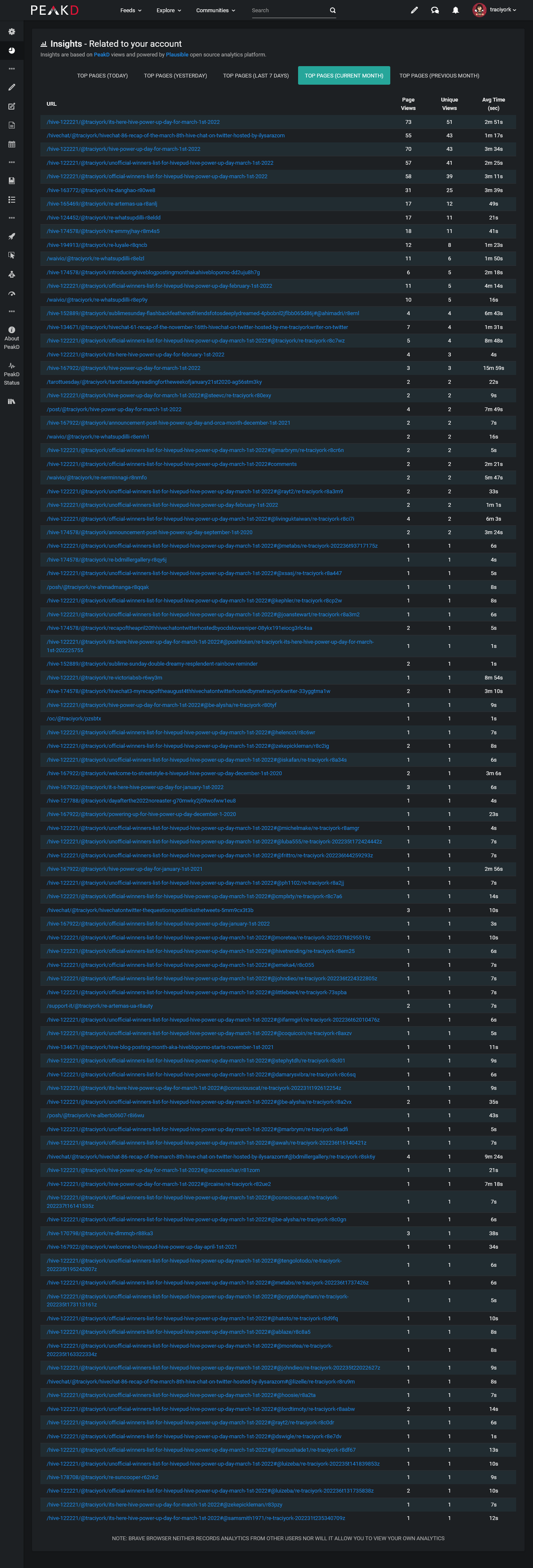 Screenshot 2022-03-16 at 16-27-19 PeakD.png