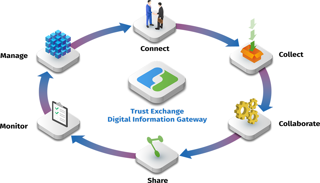 TE Platform.png